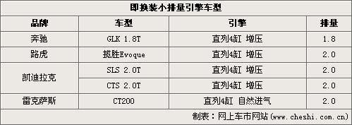2011年車市十大展望 治堵/新能源/漲價(jià)