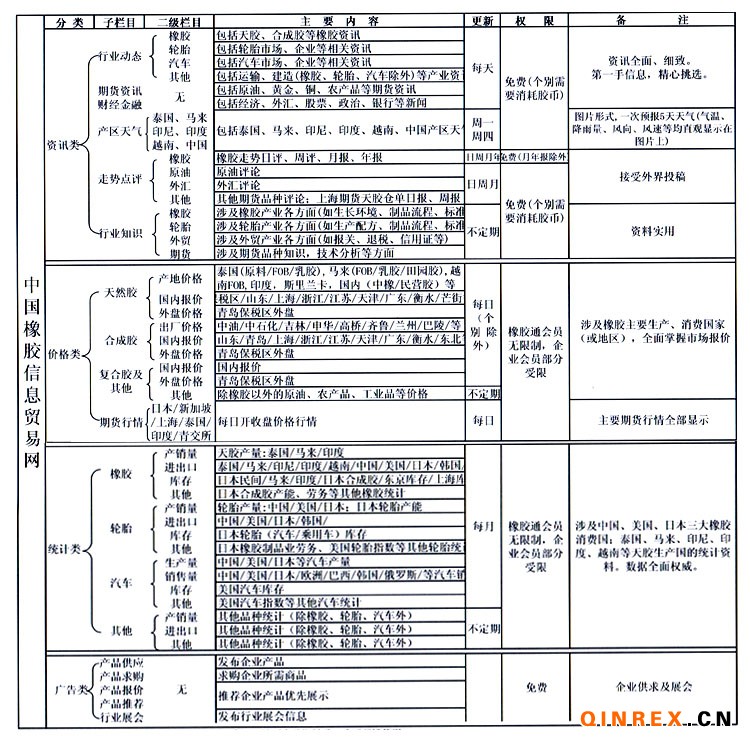 點(diǎn)擊放大