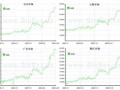 [年報]QINREX 2009年天膠年報