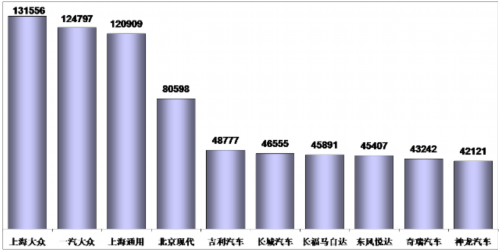 乘聯(lián)會：2012年十月乘用車市場現(xiàn)狀及未來展望