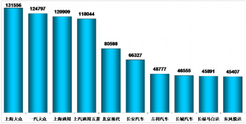 乘聯(lián)會：2012年十月乘用車市場現(xiàn)狀及未來展望