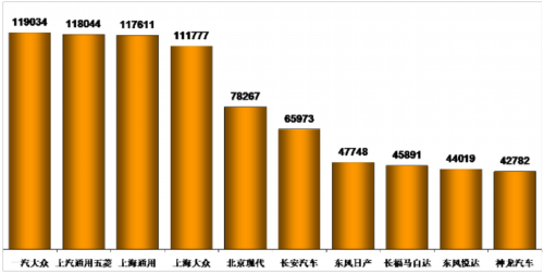 乘聯(lián)會：2012年十月乘用車市場現(xiàn)狀及未來展望