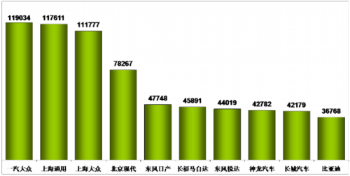乘聯(lián)會：2012年十月乘用車市場現(xiàn)狀及未來展望